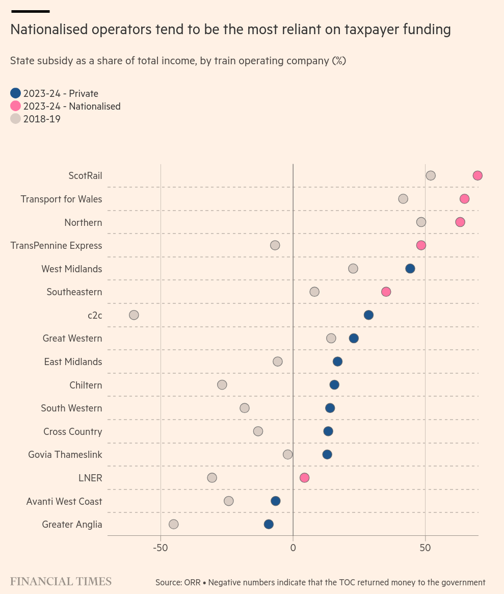 /brief/img/Screenshot 2024-12-02 at 09-15-19 Can nationalisation fix England’s rail network.png